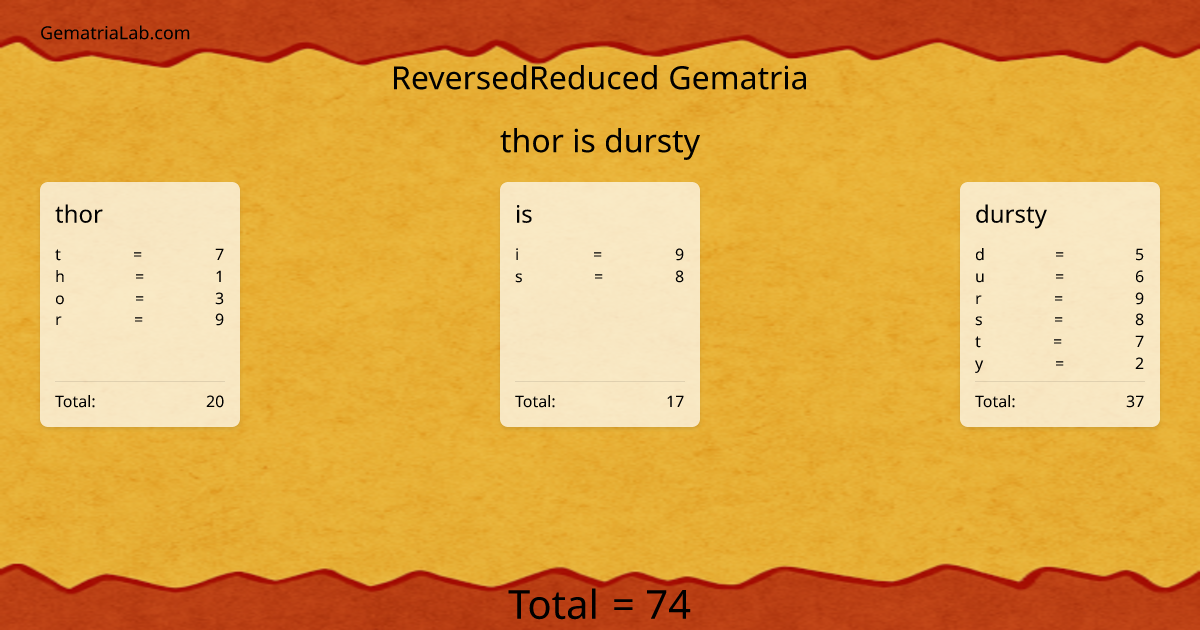 thor is dursty in reversedReduced Gematria